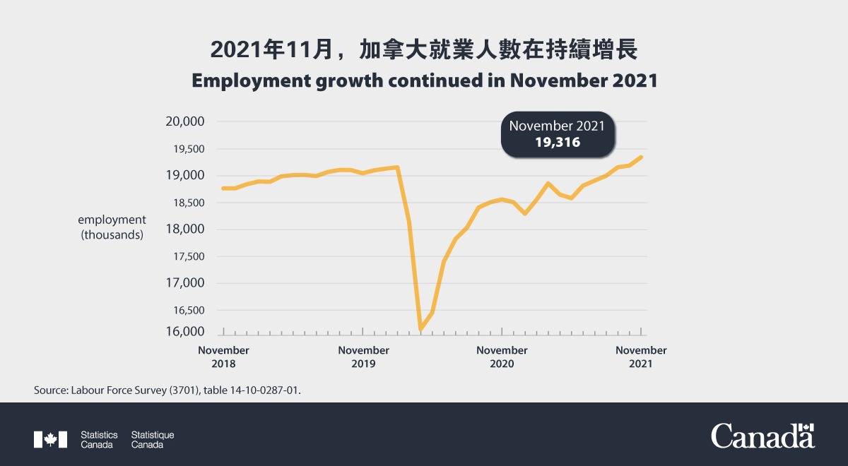 联邦政府疫情复苏计划继续扶持加国工商业