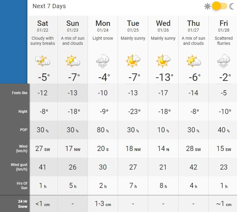 下周会更冷 严寒暴风雪料持续至月底