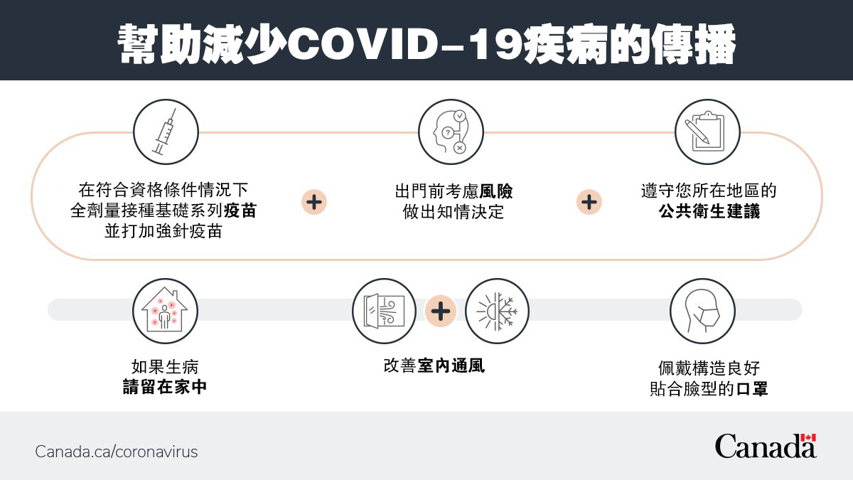 加拿大首席公共卫生官 4 月 1 日疫情声明