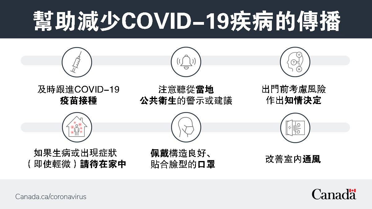 加拿大首席公共卫生官 6 月 30 日疫情通报