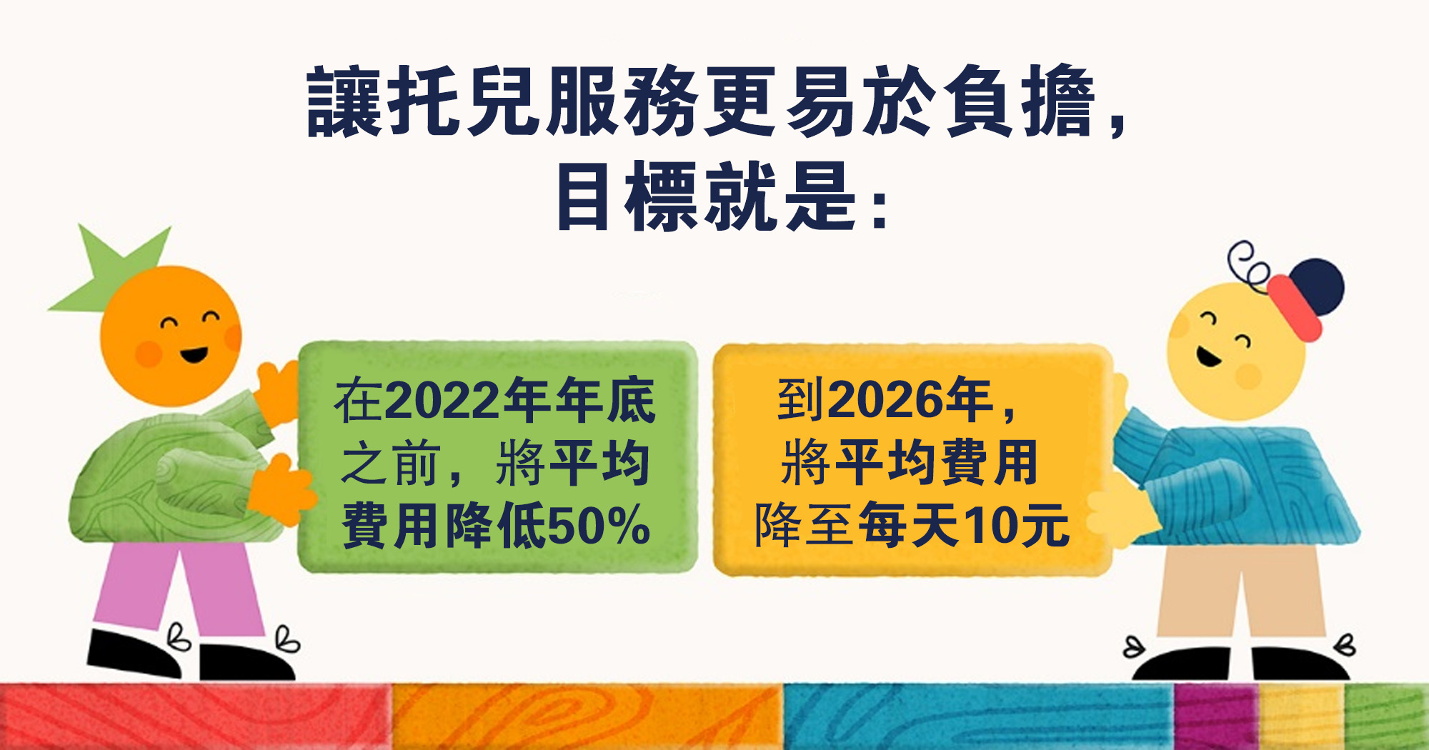 12 月 31 日，安省家庭的持牌托儿服务费平均降低 50%